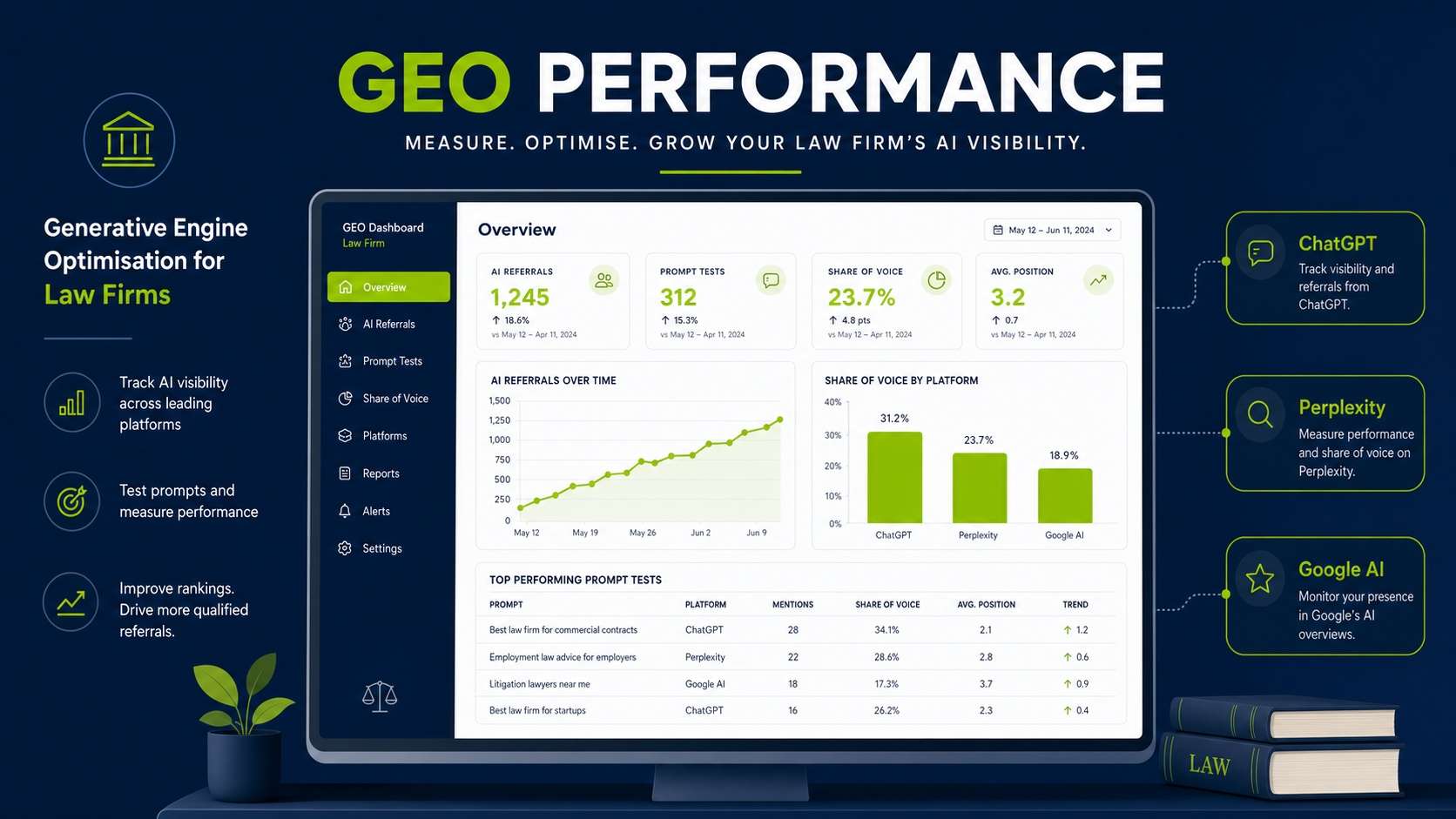 How to Measure and Track GEO Performance