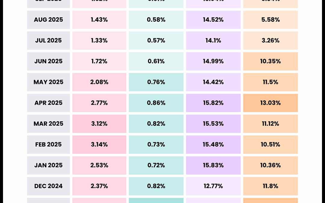 Why AI Overviews Has Rewritten the Rules for SEO